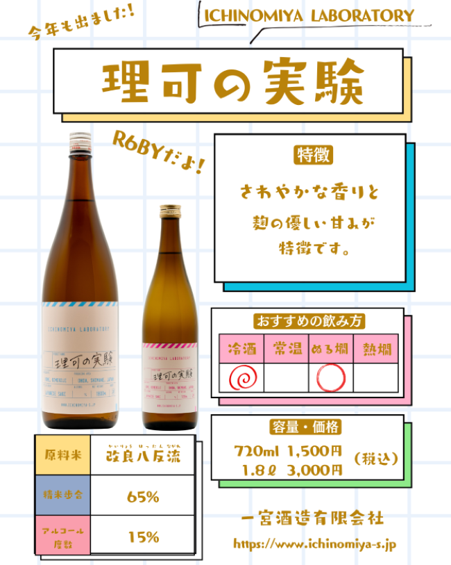 理可の実験(R6BY)